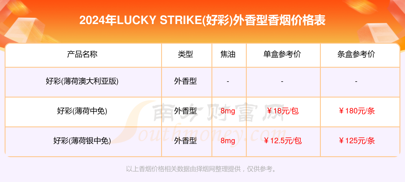 登记日期 第16页