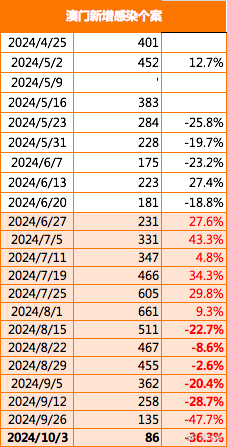 2024年澳门金牛版网站,实地研究数据应用_V20.773