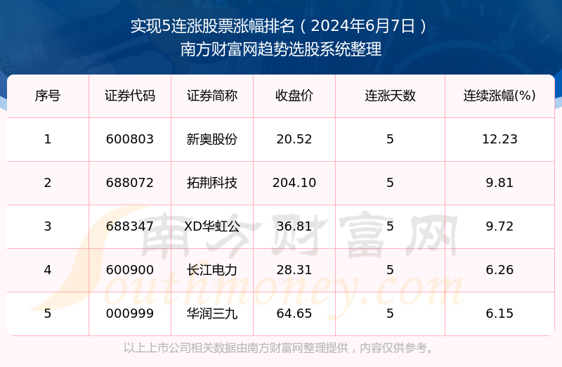 税务代理 第8页