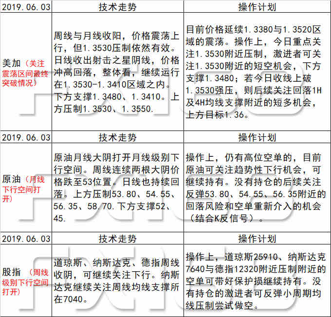 新澳天天开奖资料大全最新54期,实效设计计划解析_特供版13.365