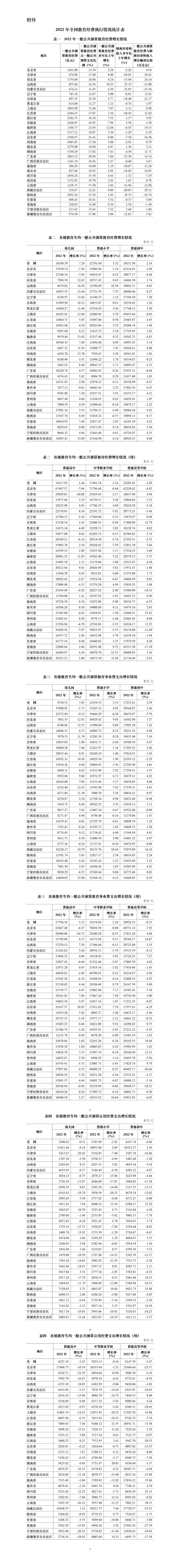 第620页