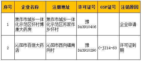 白小姐三肖三期必出一期开奖,深入分析定义策略_HDR版99.376