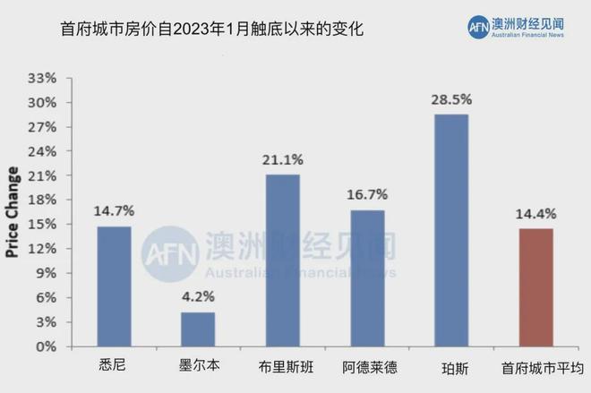 新澳2024年精准资料期期公开不变,全面分析数据执行_顶级版16.667