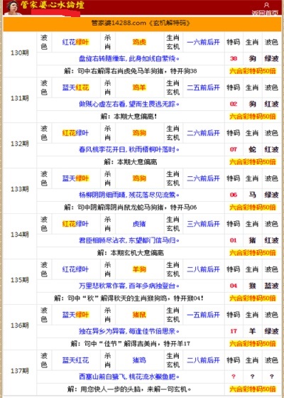 二四六香港管家婆生肖表,最新解答解释定义_完整版47.748