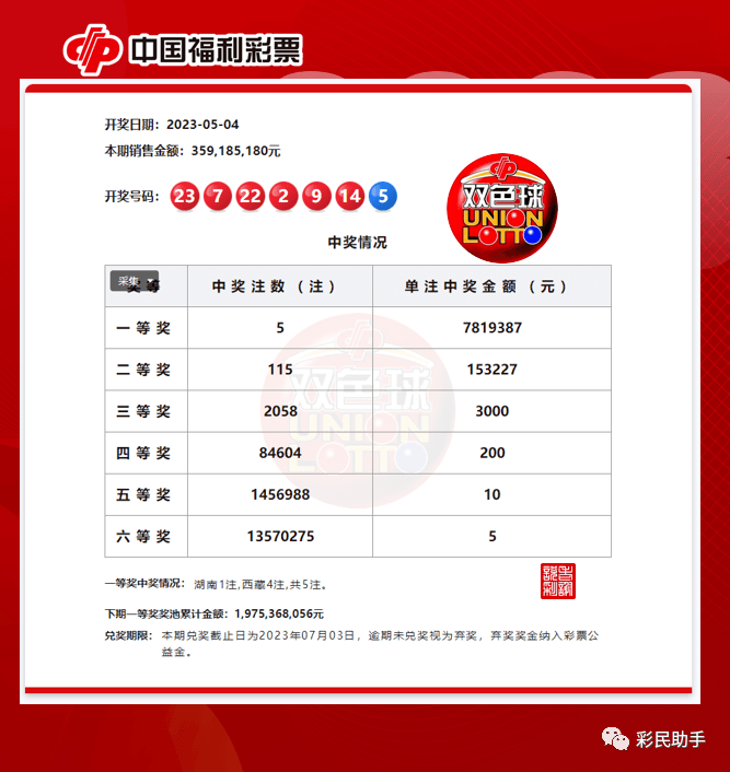 一肖一码100准中奖攻略开封,深入应用数据解析_NE版83.523