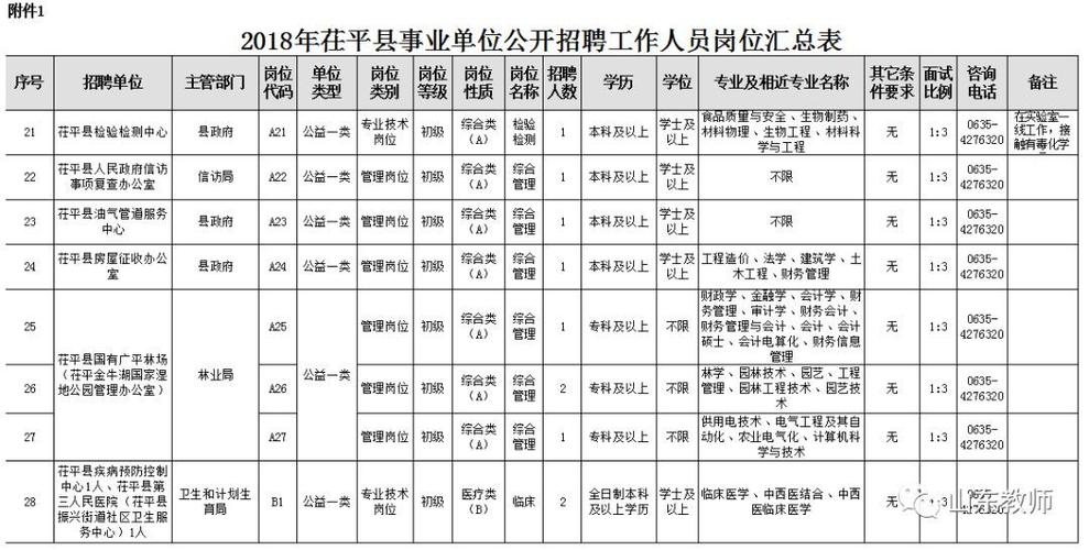 邹平最新招聘信息汇总