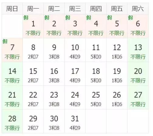 涞水2017最新限号查询详解